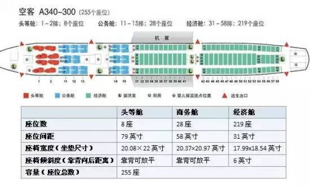 宽体机的横向座位分别用abc-defg