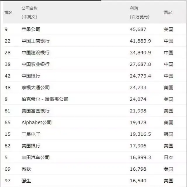 阿里500强排名_阿里女员工照片(2)