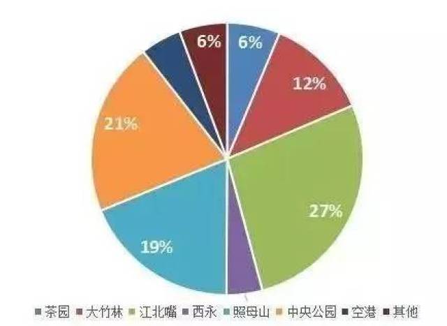 重庆西永人口_重庆西永规划图高清(2)