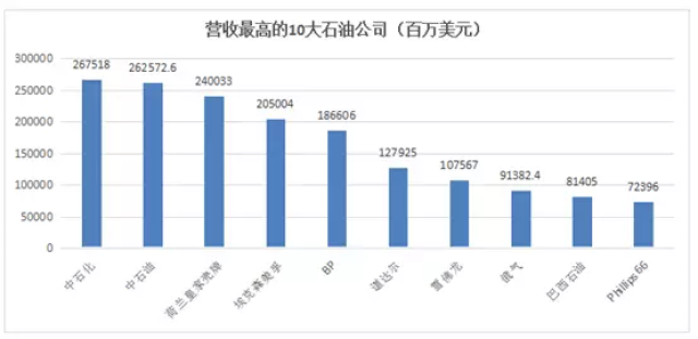 美国文化产业占gdp25%_当好文化产业的主力军(2)