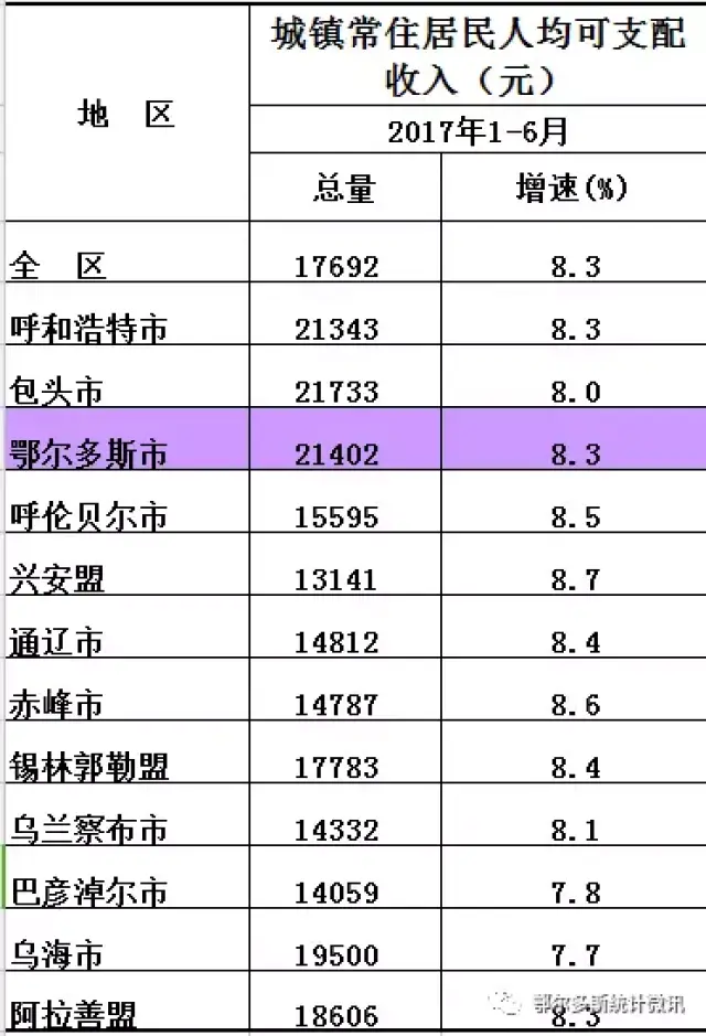 知乎收入人均_中国人均月收入图