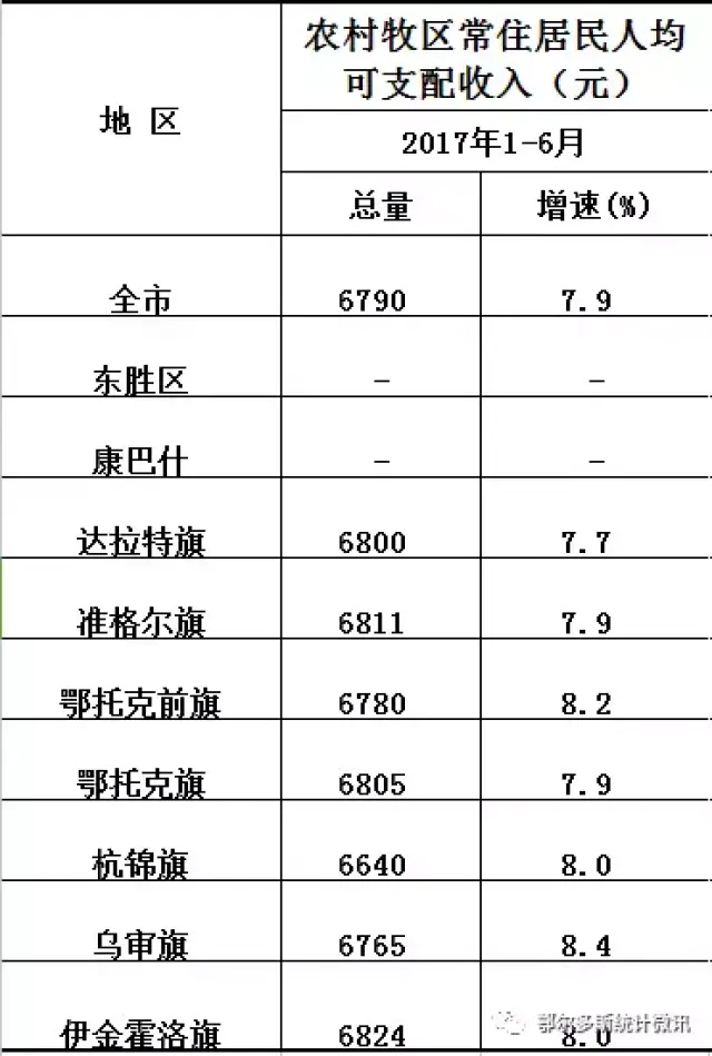鄂尔多斯人均收入_小康家庭人均收入标准