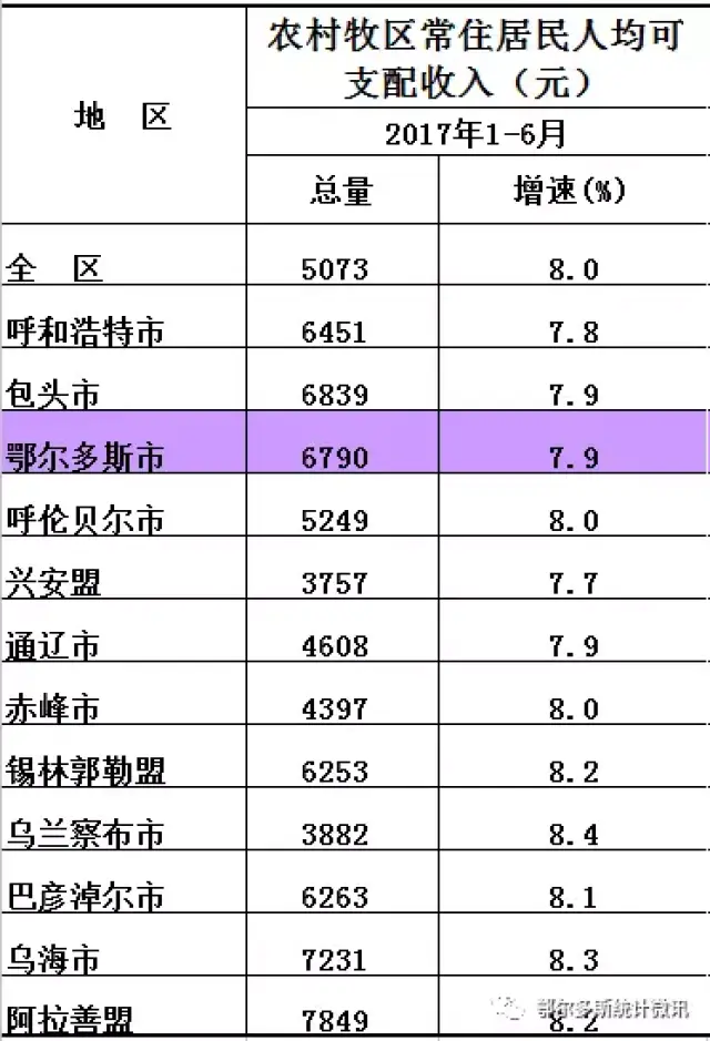 内蒙鄂尔多斯各旗县gdp排名_1 11月鄂尔多斯各旗区主要经济指标出炉 惊喜不少(2)