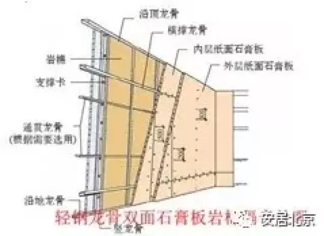 内隔墙主要有轻质混凝土内隔墙,轻钢龙骨内隔墙等轻质隔墙.