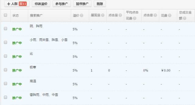 直通车人口_利用直通车带动自然搜索流量的技巧(2)