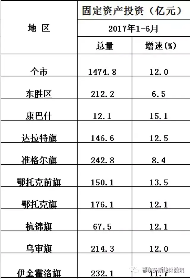 鄂尔多斯市gdp(3)