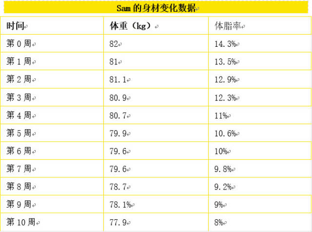 10周跳绳训练能带来什么样的身材改变