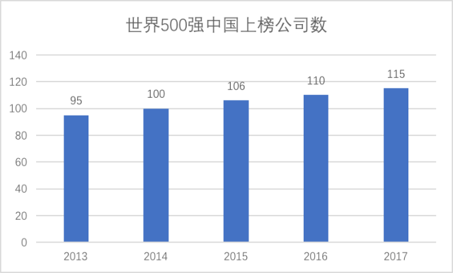 从古至今人口增长最快的国家_人口增长图(2)