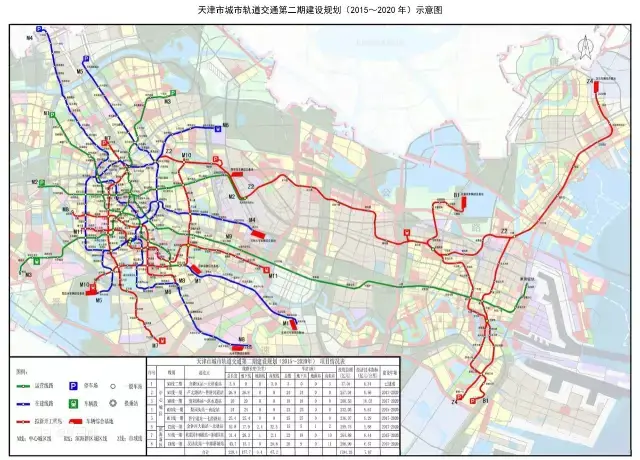 天津地铁线路图3号线