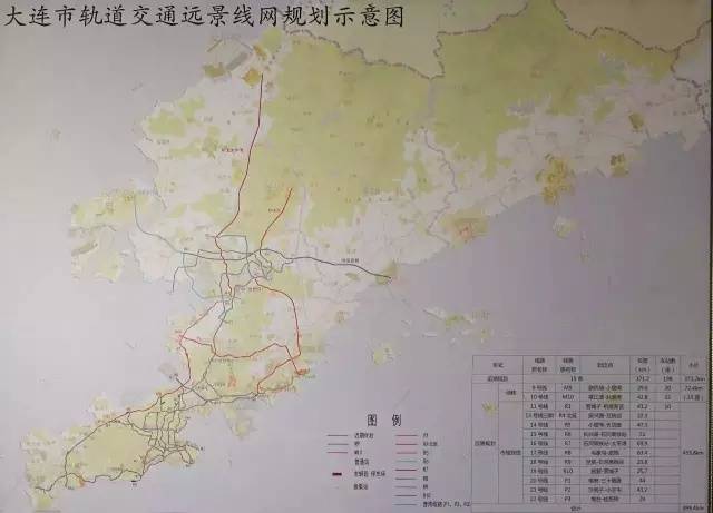 大连地铁第三轮轨道交通规划,五条线路到哪