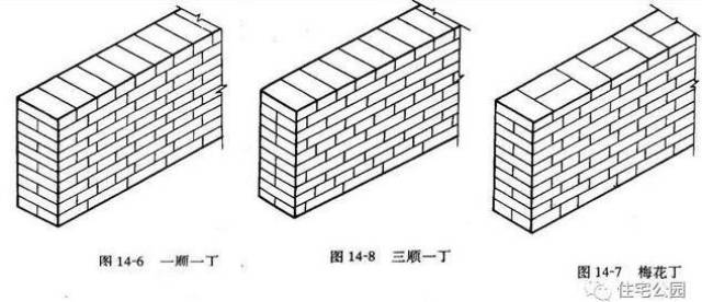 三顺一丁:三皮顺砖与一皮丁砖相间,顺砖与顺砖上下皮垂直灰缝相互