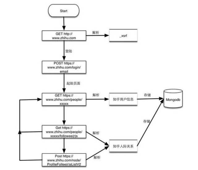 python 网络爬虫实战项目代码大全