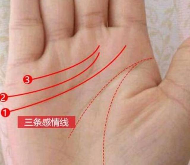 此生必定要嫁二夫的女人手相
