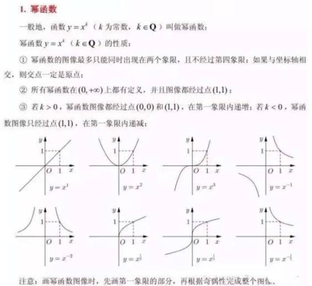 高中数学: 幂,指,对3大函数, 1图全解析!