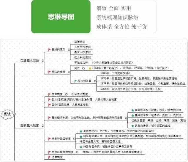 四川事业单位到底考什么?