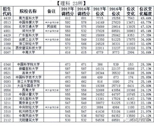 四川一本排名