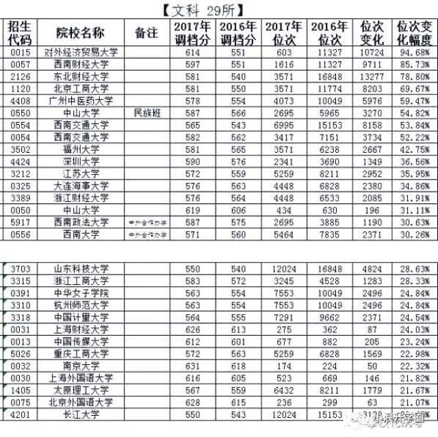 四川一本排名