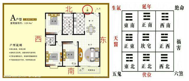 四,【吉凶调解】