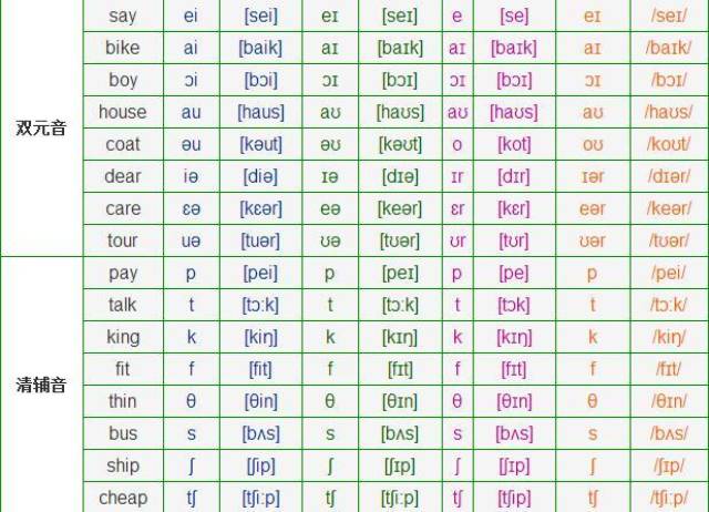 是字母ea,ee,ey,ie,或ei在单词中的发音,此音是长元音,一定注意把音