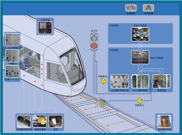 常常听到的地铁ato系统会是一个什么样的系统