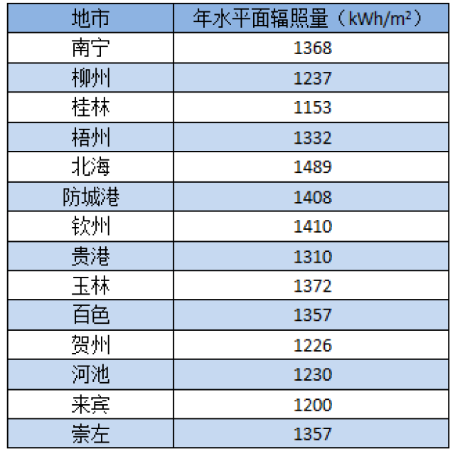 一文吃透一个产业链：智能电网