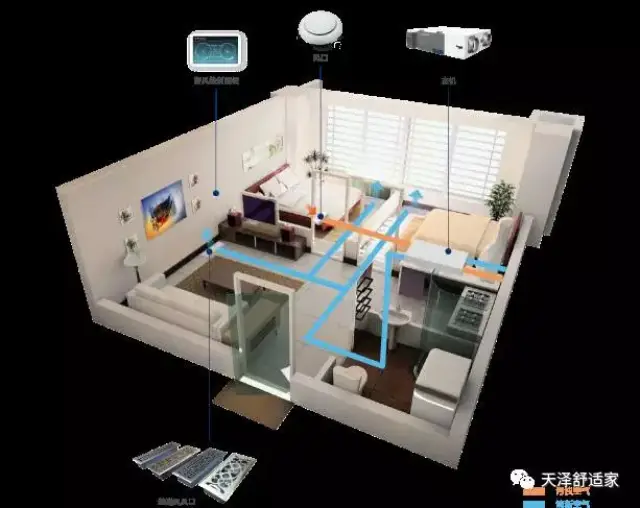 【太原西屋新风系统】三种新风系统优缺点比较
