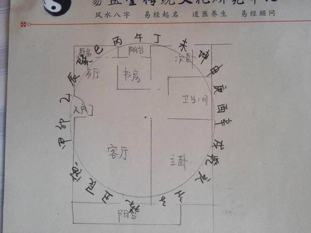 坐北朝南的房子风水一定好?不一定!