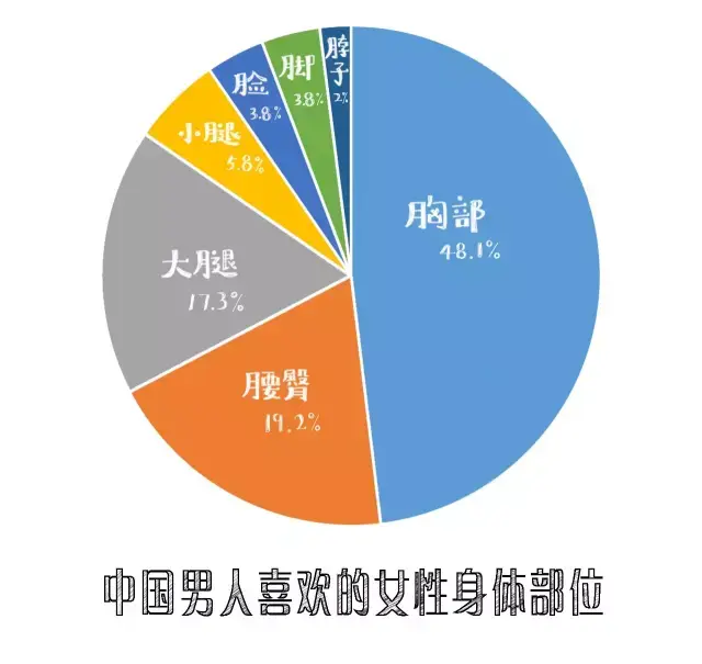 美人人口数_人口普查(2)