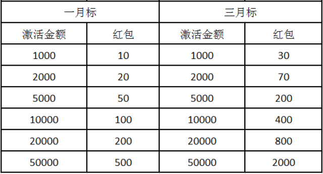 关于前金融新手活动延期的说明公告