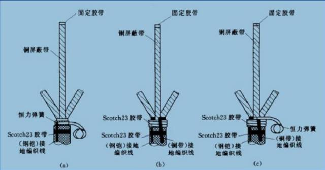 在电缆断头的顶部绕包2层pvc胶带,以临时固定铜屏蔽袋.