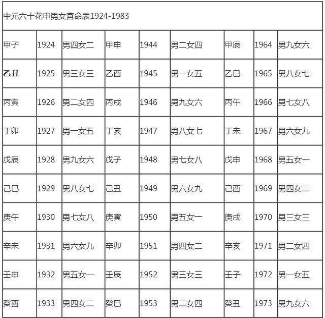 属相合婚:你是上等婚,中等婚,下等婚?