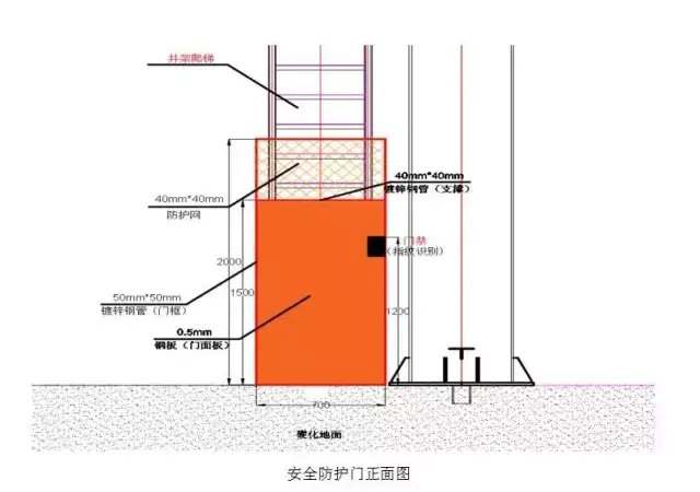 起重机械爬梯安全防护门知识,你知道多少?