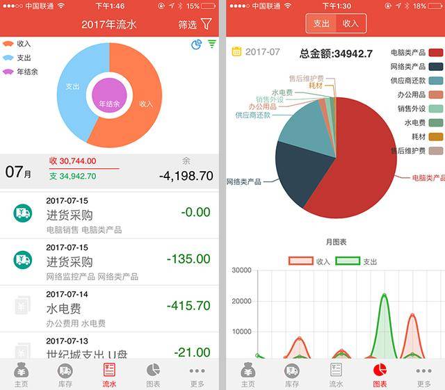 大家都用什么记账 376a56549e694fcc8802b277b8e6a57c.jpeg