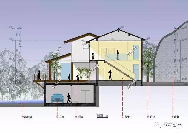 什么样的土地性质可以建住宅 9290079f32b747e382c8afa4f58a10cc.jpeg