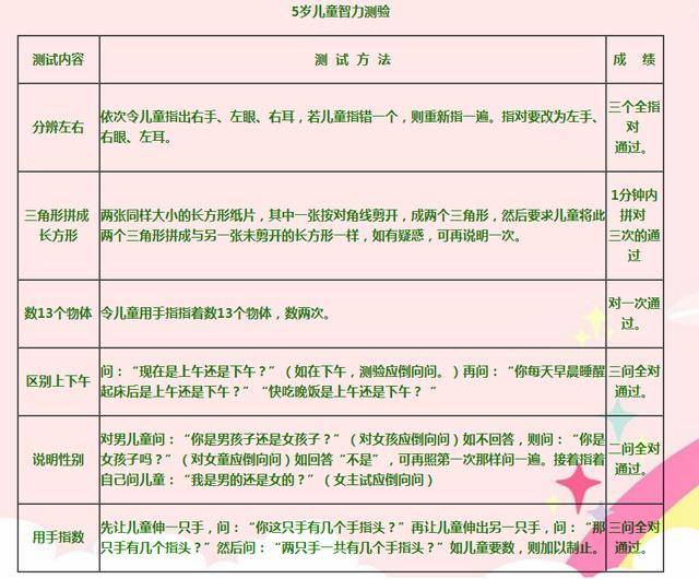 37岁儿童智力测试表测试你家孩子智力高吗