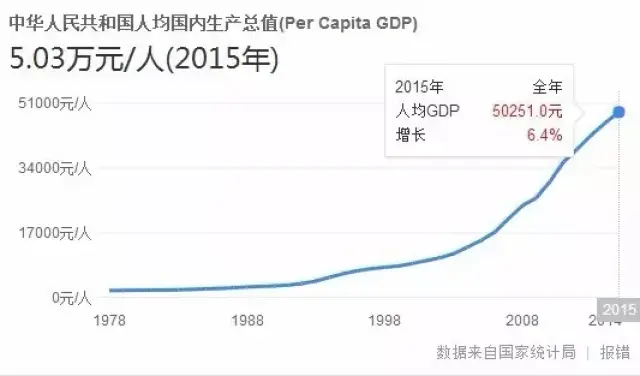 gdp和经济总量区别_我国经济gdp总量图