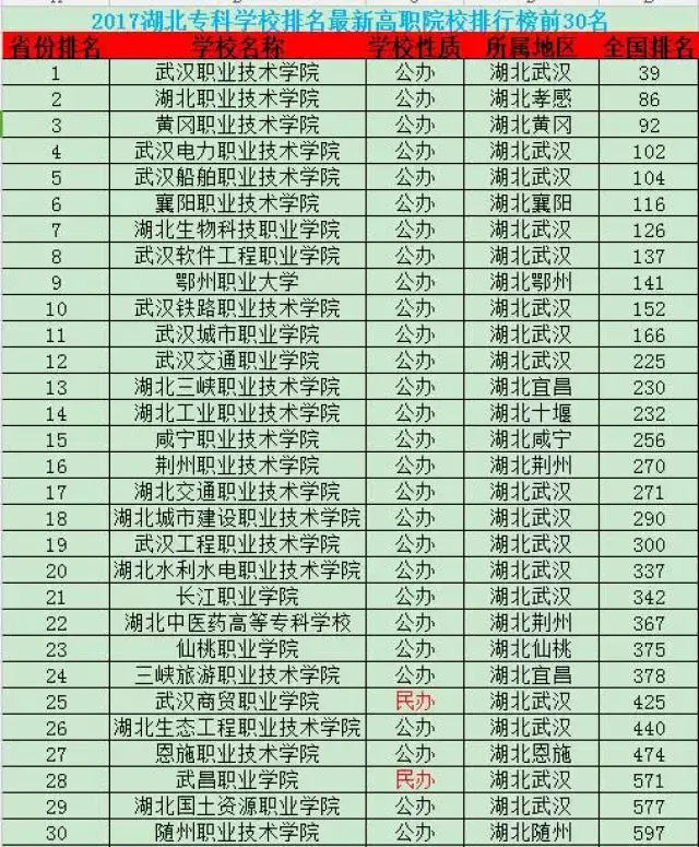高职高专学校排名_高职高专高数教材照片(2)