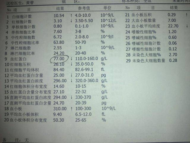 1,贫血症状