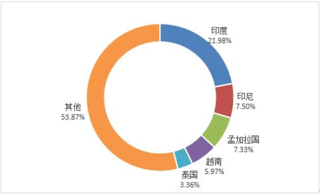 全球吃水稻和小麦的人口_水稻和小麦的区别图片