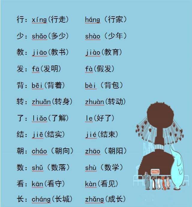 小学语文期末必备159个常考多音字一个不漏