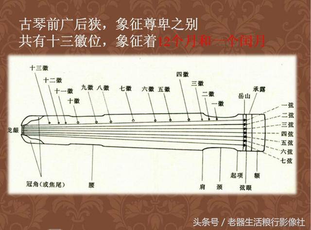 意扬说古琴(四)古琴的前史