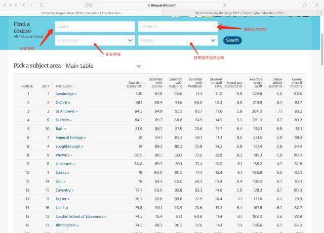 设计专业想去国外读研,怎么做选择?