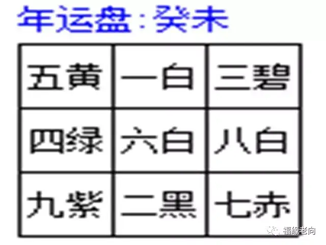 所以化解起来也简单 巽宫床位让开 放入鱼缸拨水入零堂,大门需用五帝