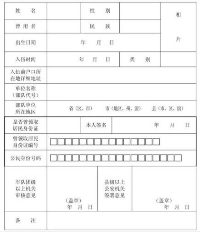 小编跑窗口:退伍军人入户登记流程