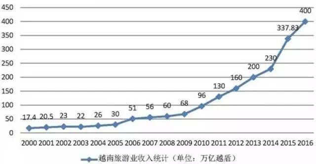 【深度分析】海外置业不断升温 置业越南你了解吗