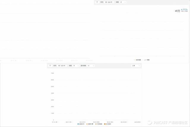 做好数据分析必备的 5 种典型可视化图表
