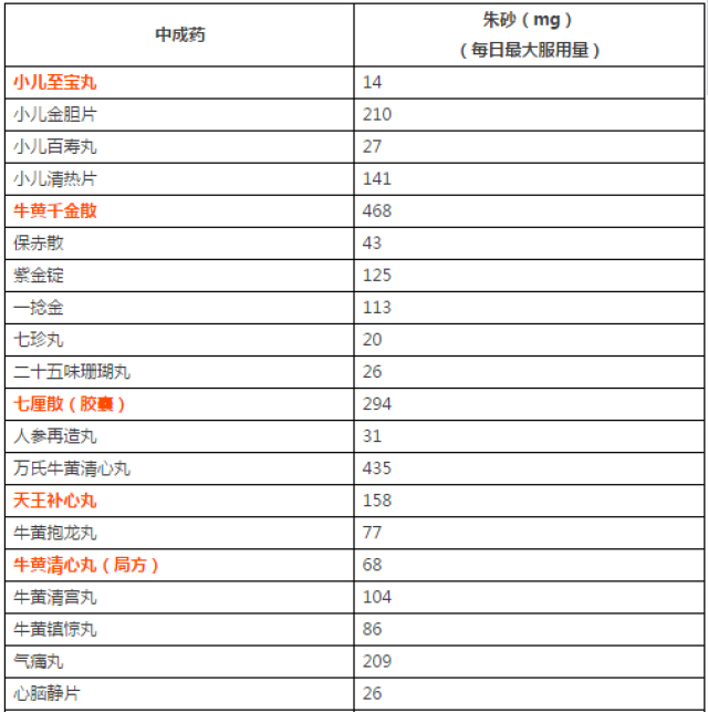 变傻了?也许是因为服用了这二类中药!