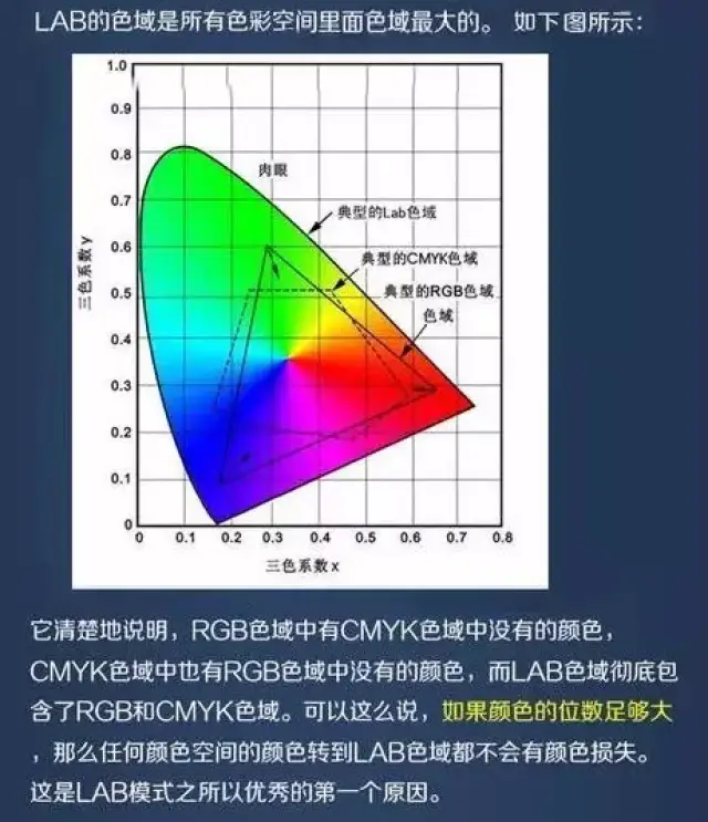 变压器与荧光粉cmyk