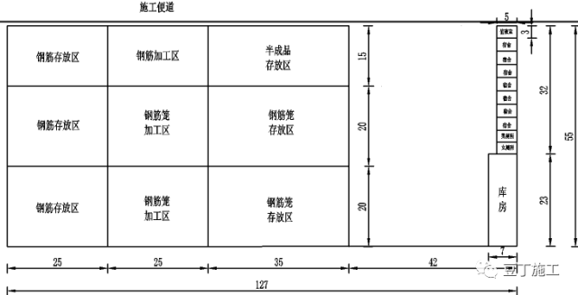 知道标准化钢筋加工厂怎么选址建造吗我们这么干