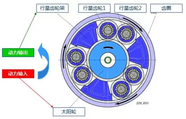 长城汽车取得动力驱动机构及车辆专利可实现较多驱动模式